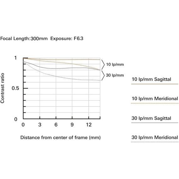 Tamron 18-300mm f/3.5-6.3 Di III-A VC VXD Lens (Sony E, B061S)