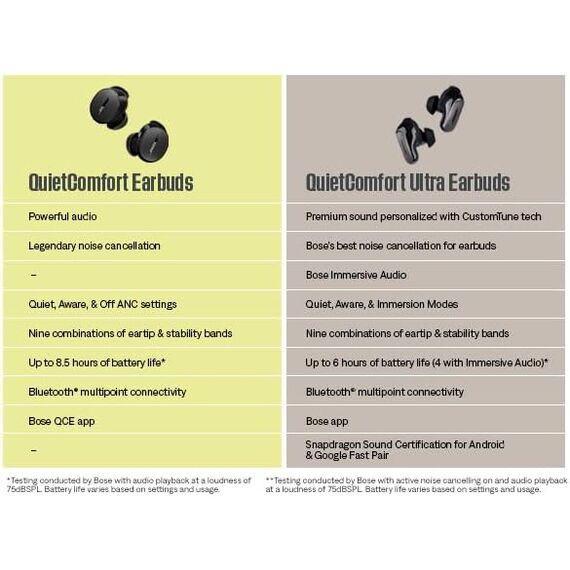 Bose QuietComfort Ultra Earbuds (Moonstone Blue)